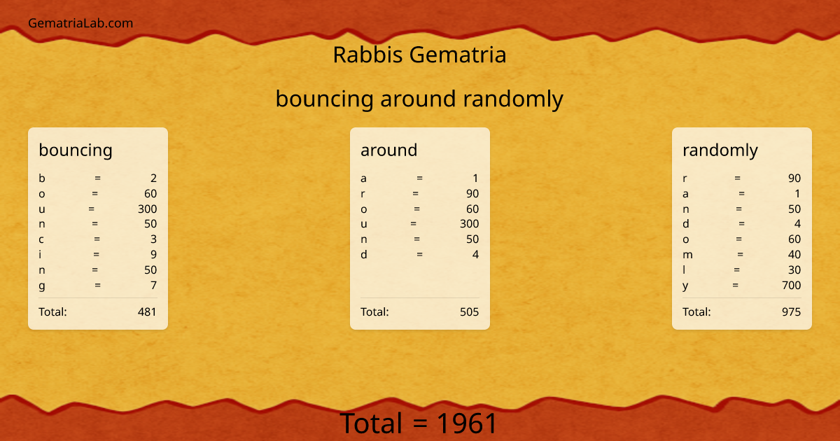bouncing around randomly in rabbis Gematria
